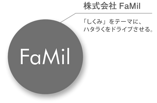 FaMil