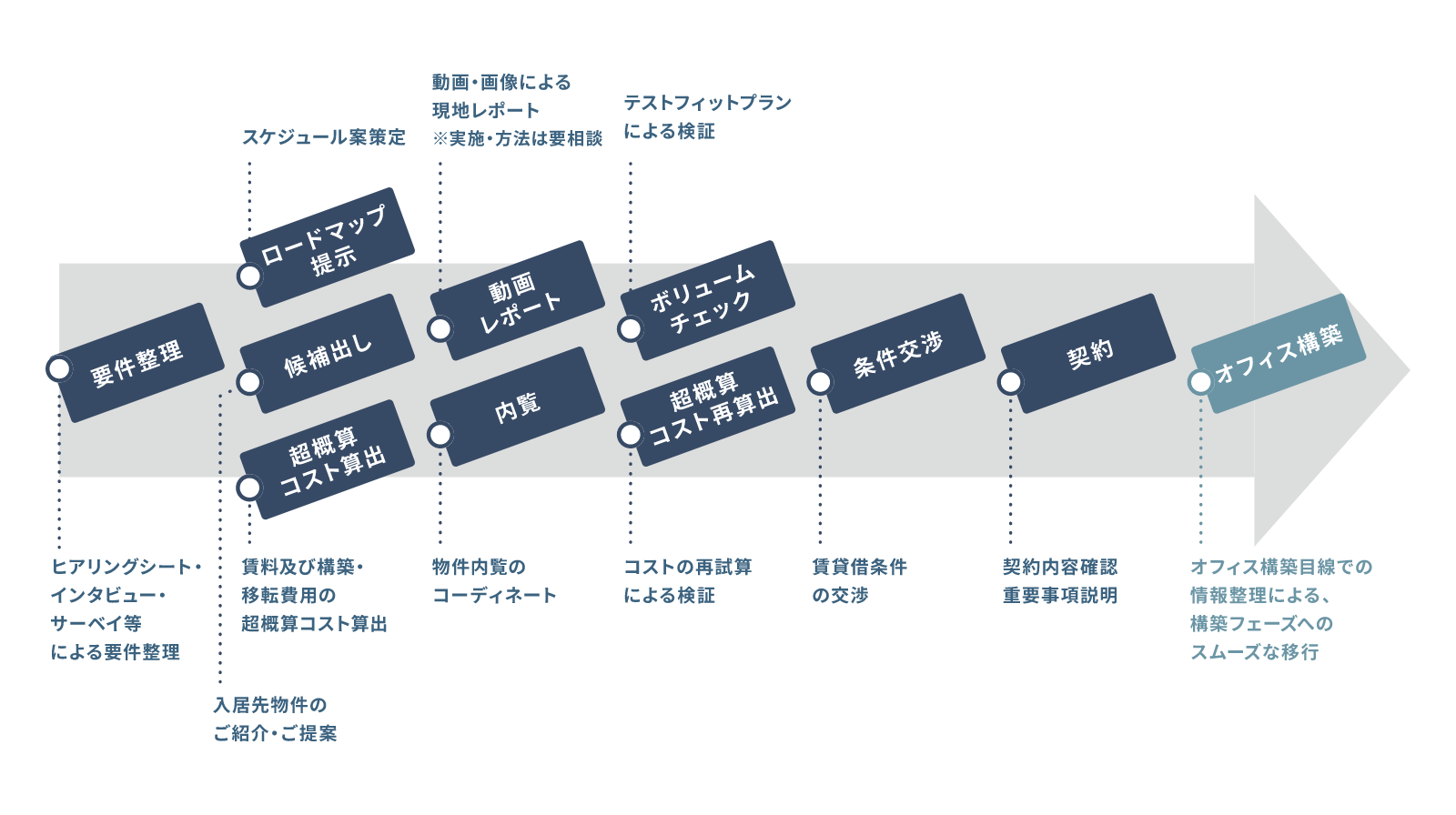 入居先選定（仲介）