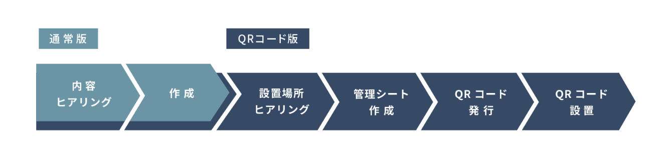 オフィスユーザーズガイド作成サポート