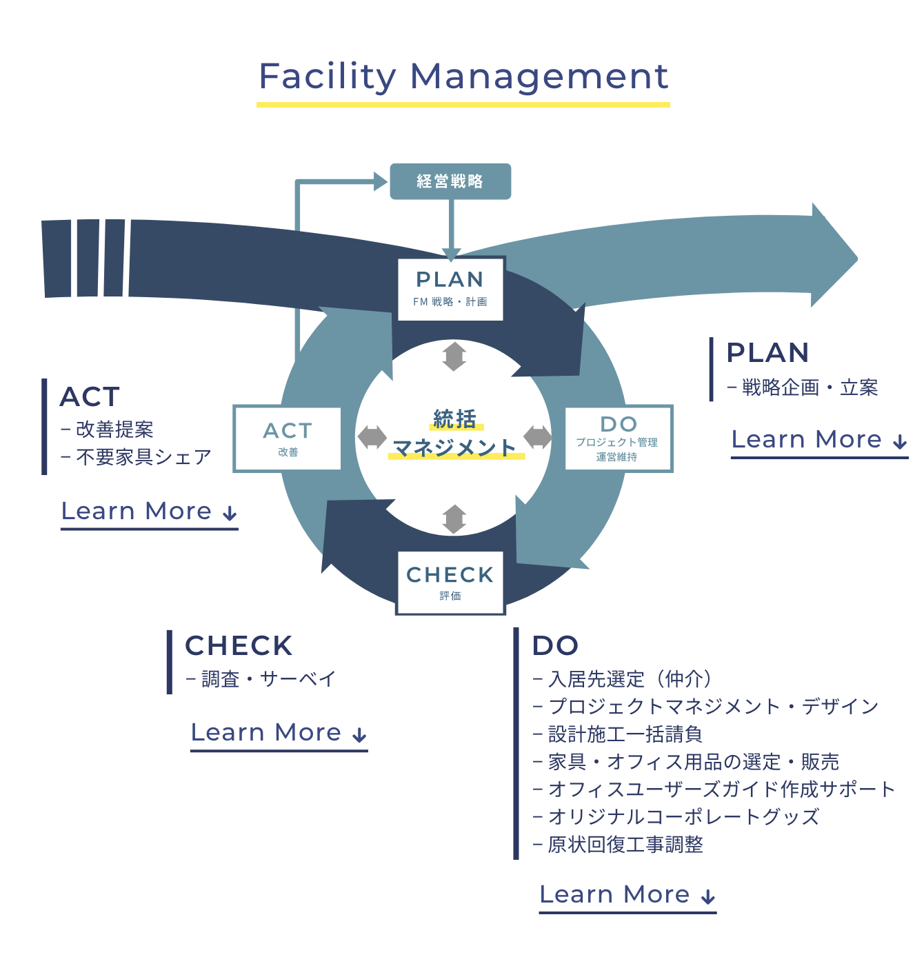 Facility Management